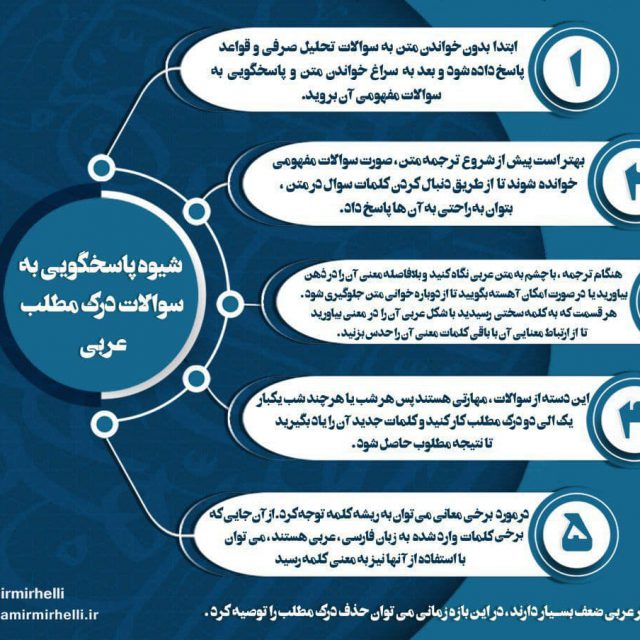 شیوه پاسخگویی به سوالات درک مطلب عربی شیوه پاسخگویی به سوالات درک مطلب عربی