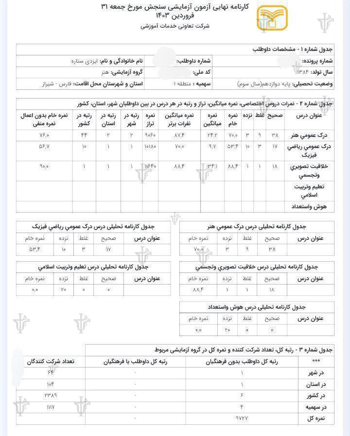 کارنامه های آزمون آزمایشی سنجش ستاره ایزدی رتبه 1 کنکور هنر 1403