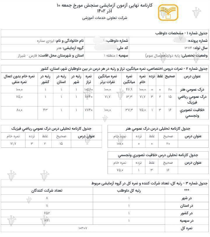 کارنامه های آزمون آزمایشی سنجش ستاره ایزدی رتبه 1 کنکور هنر 1403